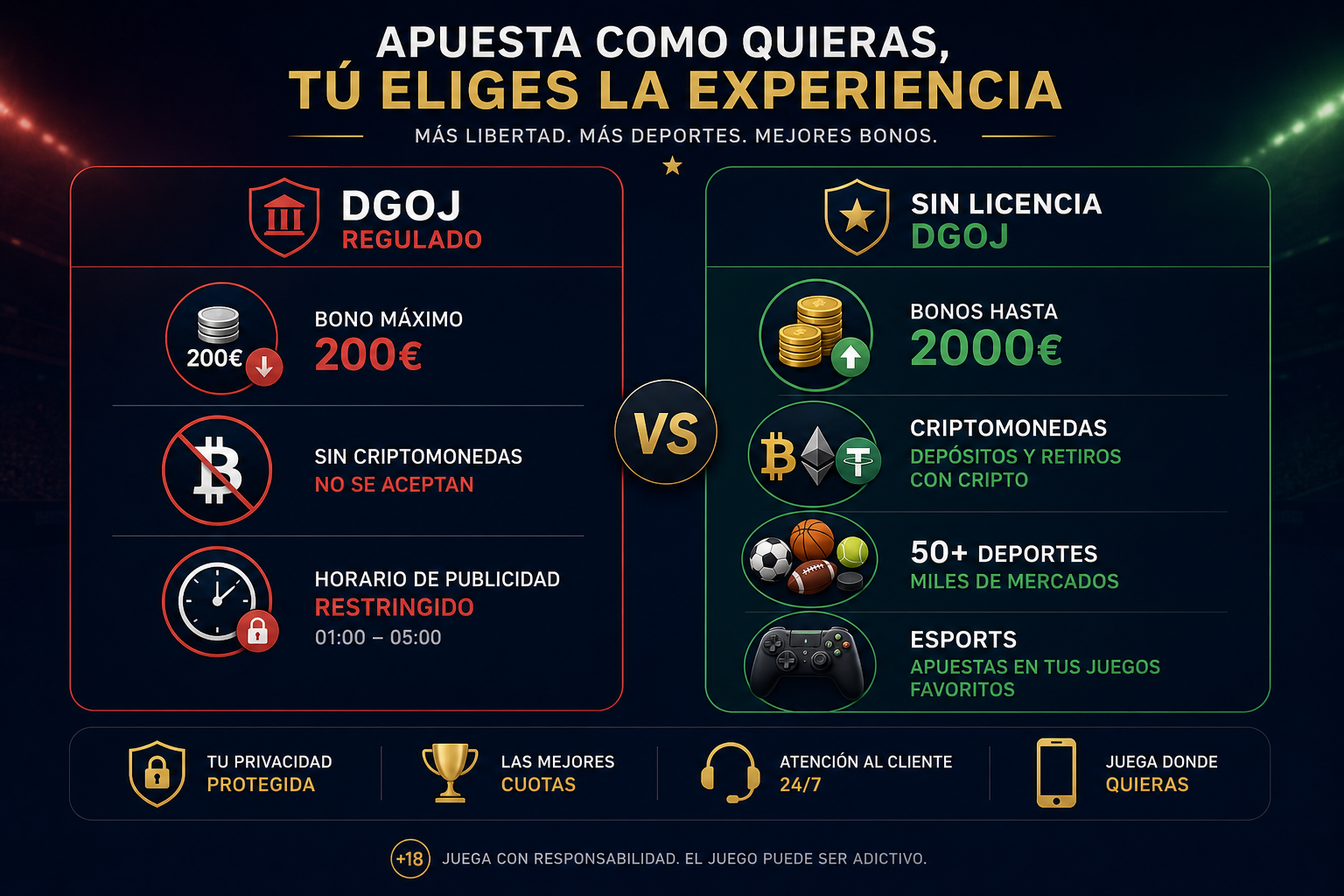 Comparativa: casas de apuestas DGOJ vs sin licencia española